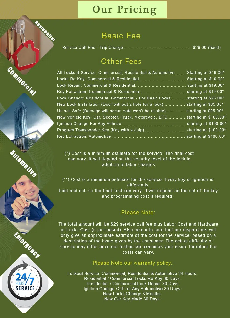 Perris CA Locksmith Store Perris, CA 951-305-0280